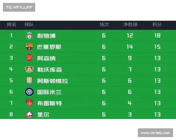 欧冠新赛制下每场比赛的重要性分析对晋级形势的深远影响